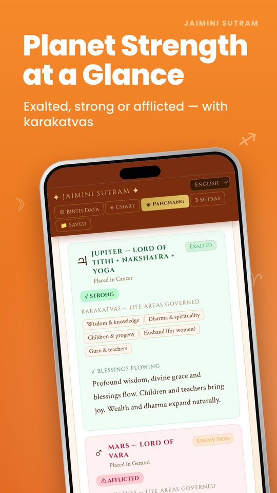 Planet strength and karakatvas